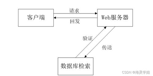 基于SSM框架的疫情下智慧社区系统设计与实现——计算机系统服务视角