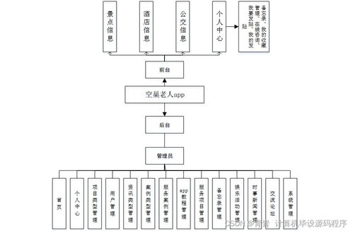 基于Android平台的空巢老人关爱系统设计与实现——毕业设计全流程解析