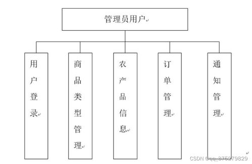 基于微信小程序的助农电商系统设计与实现