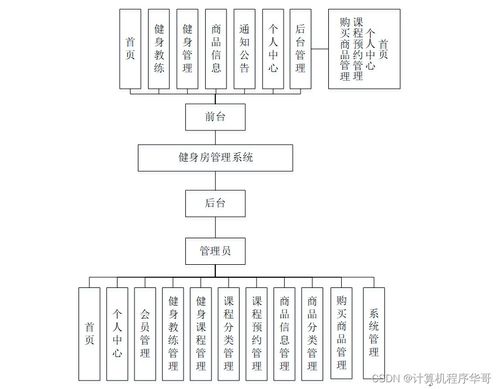 基于Java SSM的健身房管理系统设计与实现
