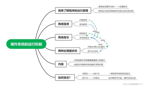 软件开发与操作系统的高效协作
