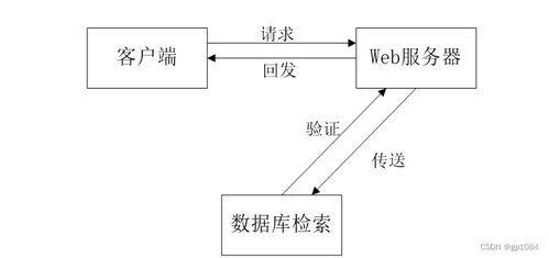 如何选择高质量的计算机毕业设计 以SpringBoot培训机构人员管理系统为例